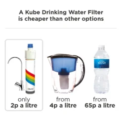 None Kube Drinking Water Filter System 13 None Kube Drinking Water Filter System -Hoove Kitchen Shop 12878335 1794938641751828