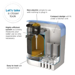 Kube I Non-Electric Water Softener - For Households With Up To 2 Bathrooms 12 Kube I Non-Electric Water Softener - For Households With Up To 2 Bathrooms -Hoove Kitchen Shop 12878338 1084938641601039