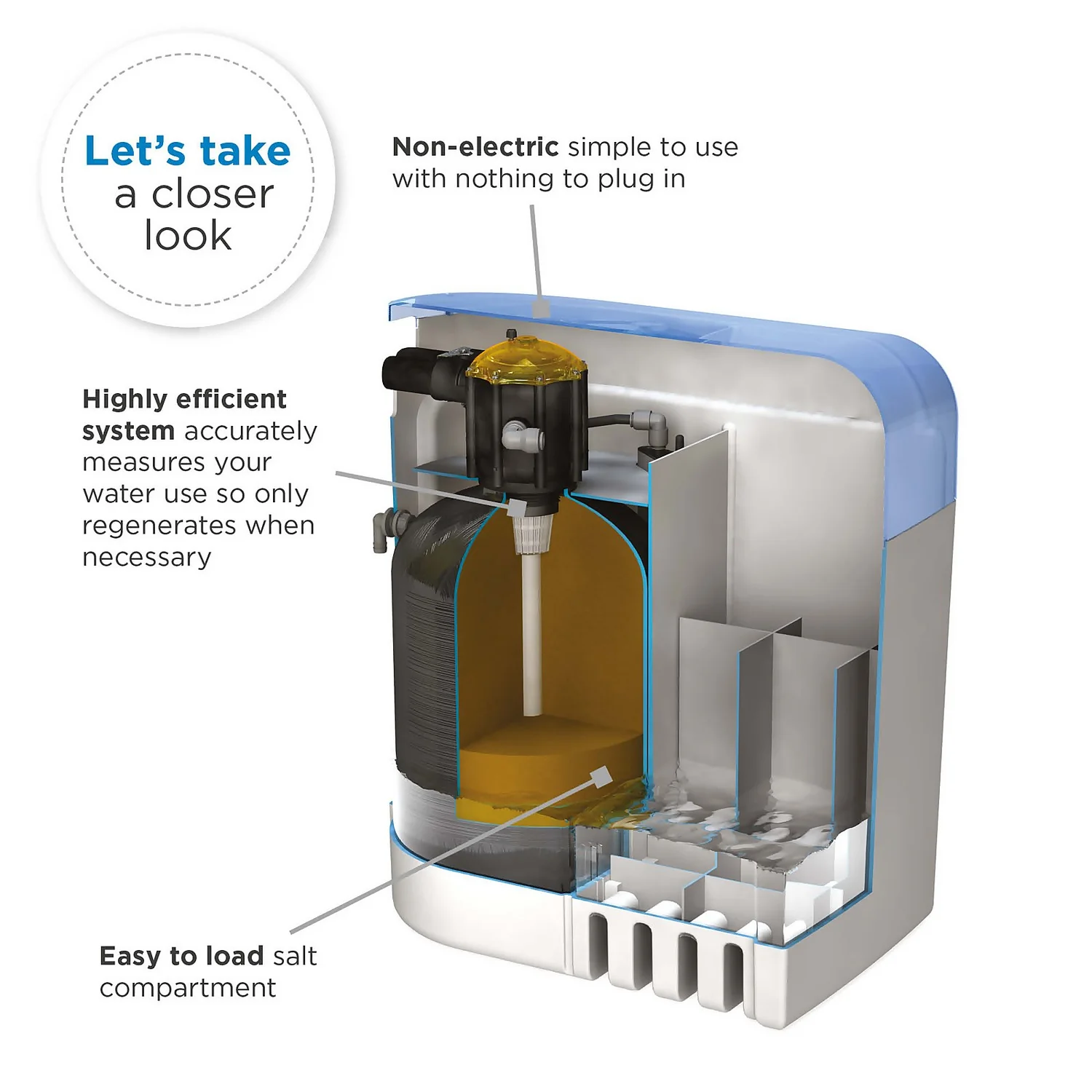 Kube II Non-Electric Water Softener - For Households With Up To 4 Bathrooms 3 Kube II Non-Electric Water Softener - For Households With Up To 4 Bathrooms - Image 3