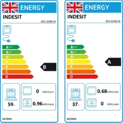 Indesit Aria IDU6340IX Built Under Electric Double Oven With Feet - Stainless Steel -Hoove Kitchen Shop 13950686 4294985911212507
